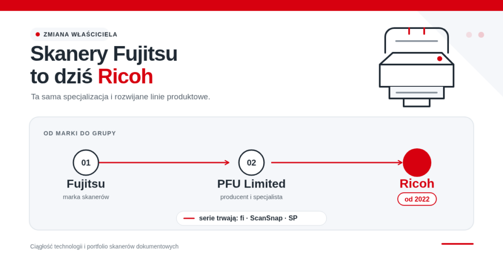 Skanery Fujitsu to dziś Ricoh — przejście marki i następcy modeli fi, ScanSnap, SP
