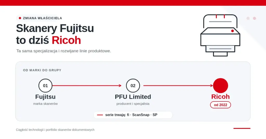 Skanery Fujitsu to dziś Ricoh — przejście marki i następcy modeli fi, ScanSnap, SP